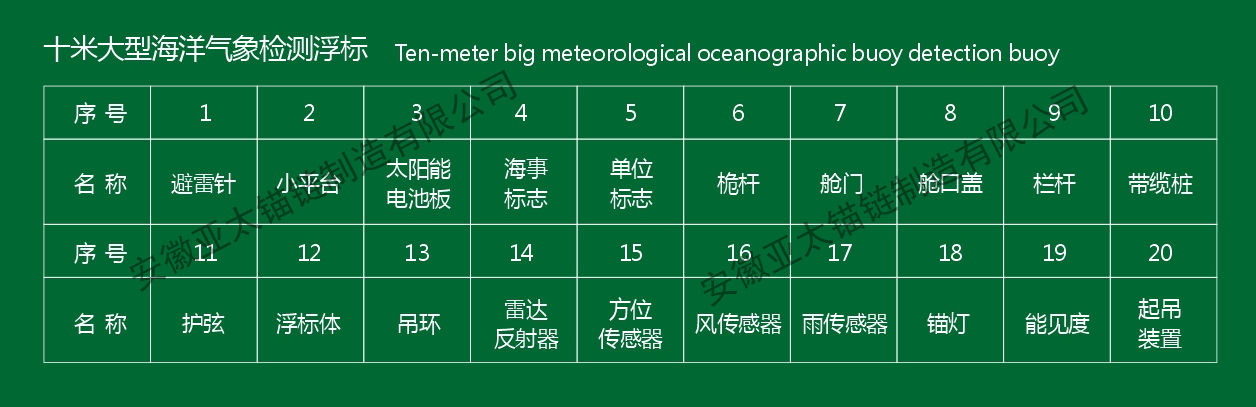 浮标