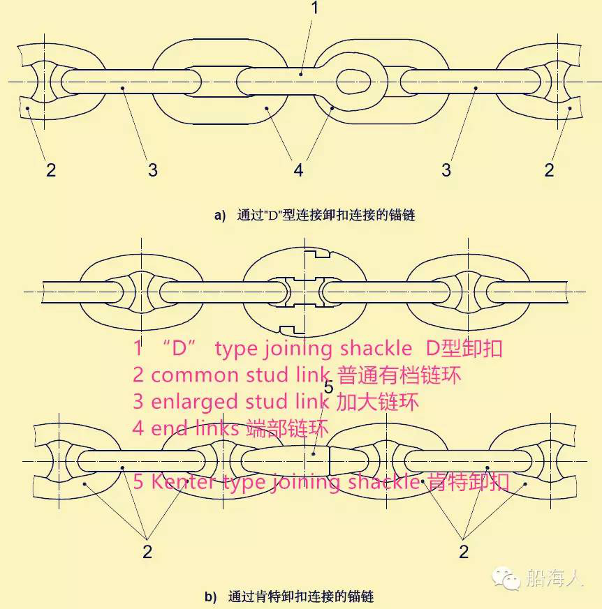 锚链